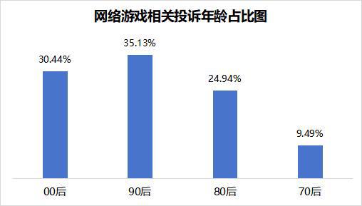 》等通关有人却在消费平台艰难维权九游会网站有人在《黑神话：悟空(图3)