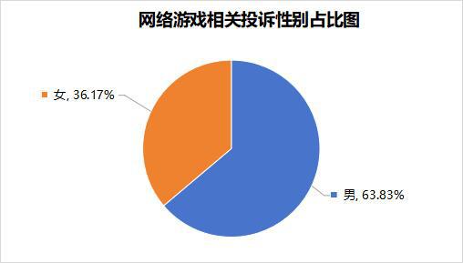 》等通关有人却在消费平台艰难维权九游会网站有人在《黑神话：悟空(图4)