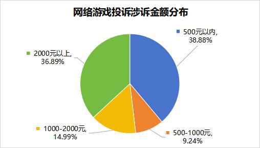 》等通关有人却在消费平台艰难维权九游会网站有人在《黑神话：悟空(图7)