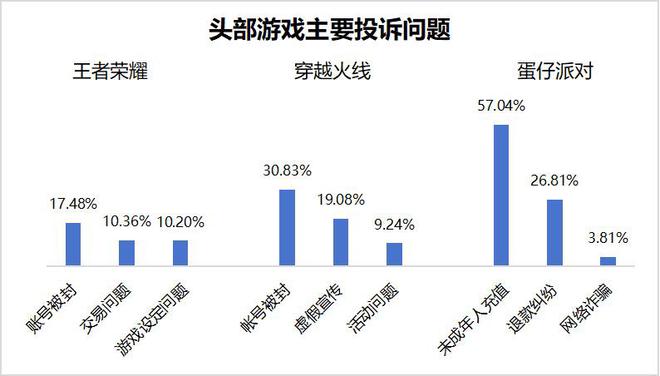 》等通关有人却在消费平台艰难维权九游会网站有人在《黑神话：悟空(图10)