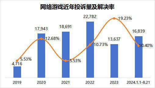 》等通关有人却在消费平台艰难维权九游会网站有人在《黑神话：悟空(图9)